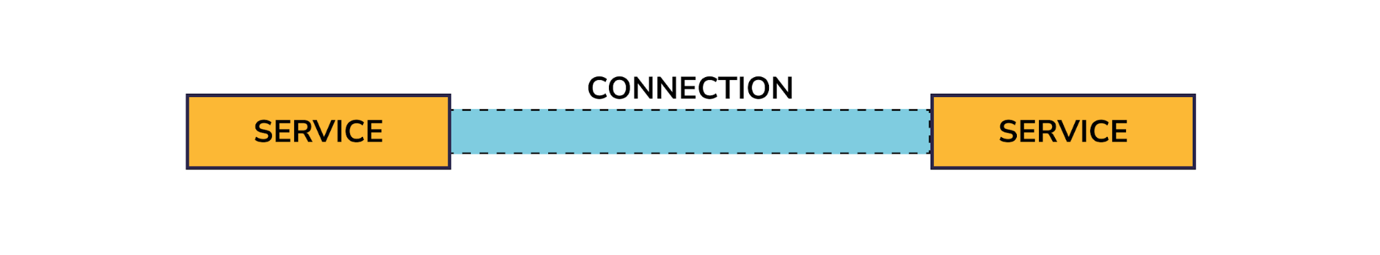 LavinMQ connection start